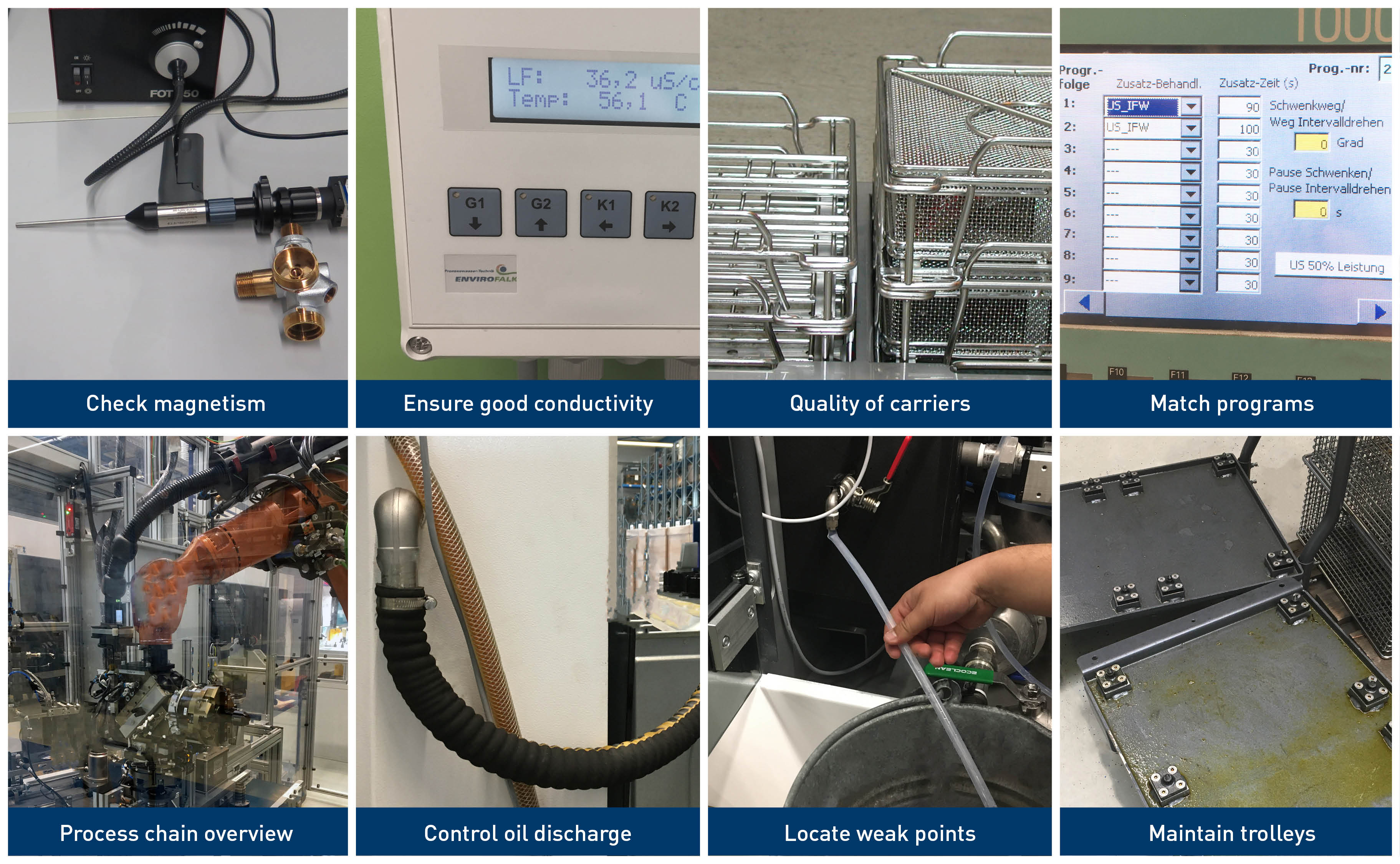 Process analysis Process analysis
